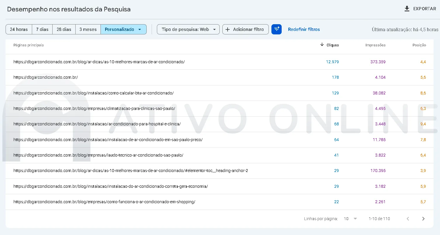 Relatório páginas mais acessadas em buscas orgânicas no Google (01/01/2026 a 05/09/2026).