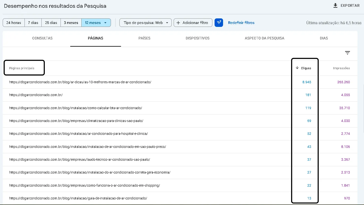 Relatório de SEO páginas que recebem cliques do Google ATIVO ONLINE assessoria