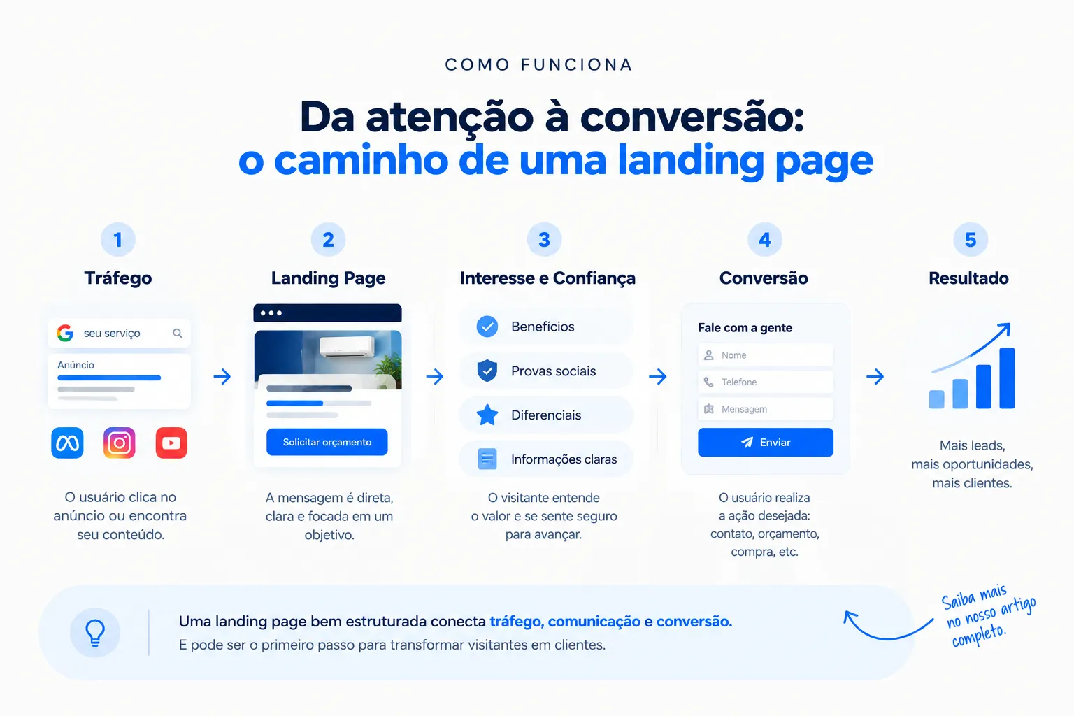 Descrição da imagem ilustrativa