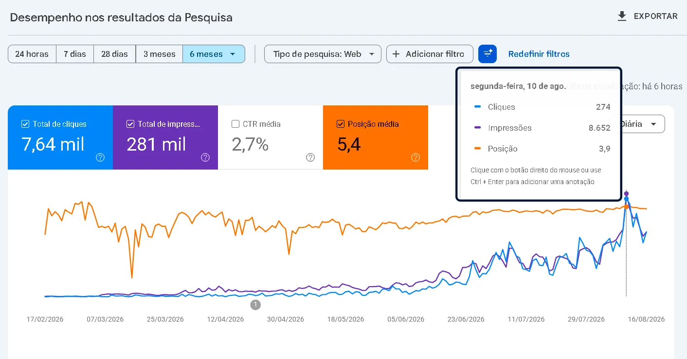 Relatório de tráfego orgânico - ATIVO ONLINE Assessoria de Marketing